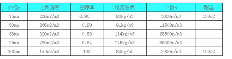 多面空心球技术参数