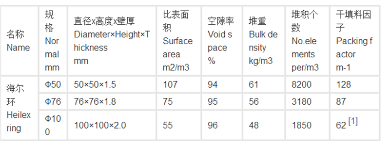 海尔环规格