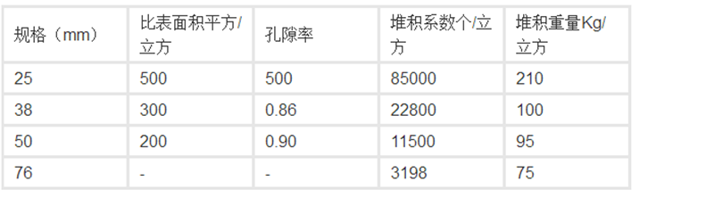 覆盖球规格