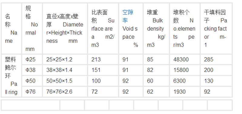 鲍尔环技术参数