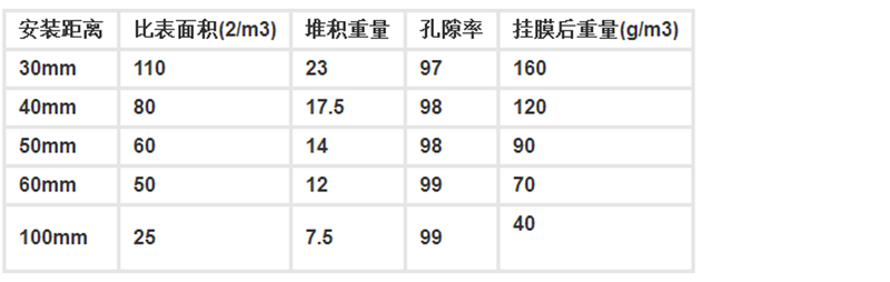 半软性填料技术参数